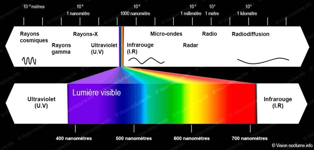 Influtherm spectre longueur d'onde