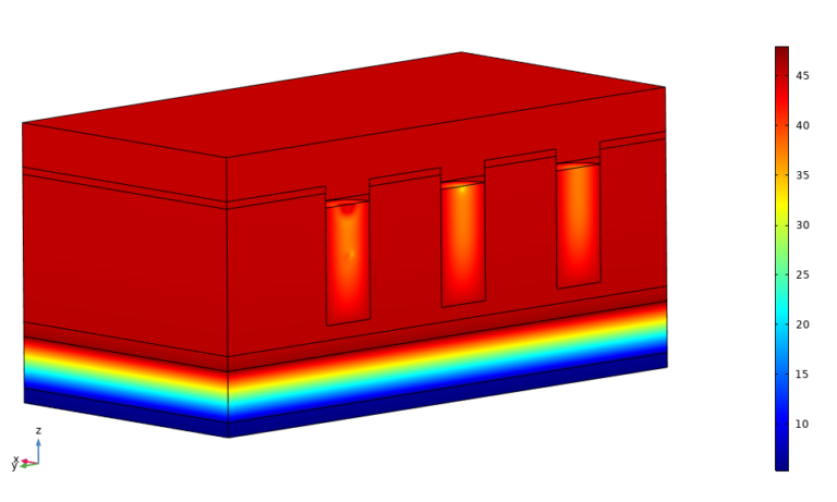 Simulations numériques_(source INFLUTHERM)