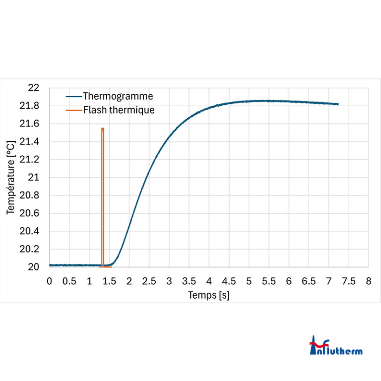 Graphe thermogramme influtherm essais mesures