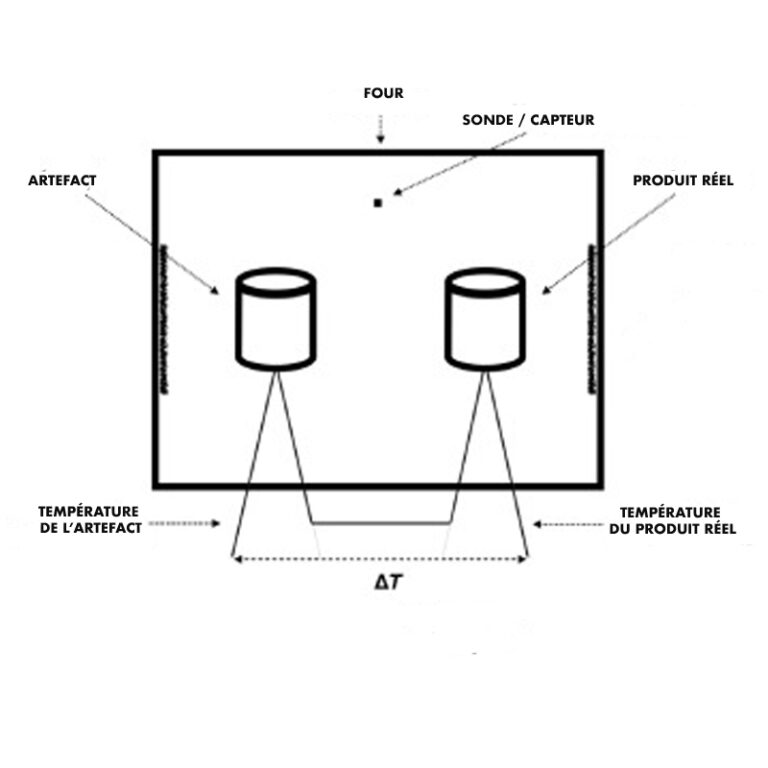 exemple-mesures-artefact-agro-alimentaire